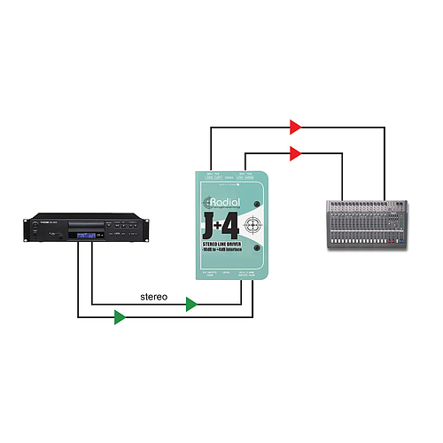 Radial - Preamplificador Activo Estereo Mod.J+4_81